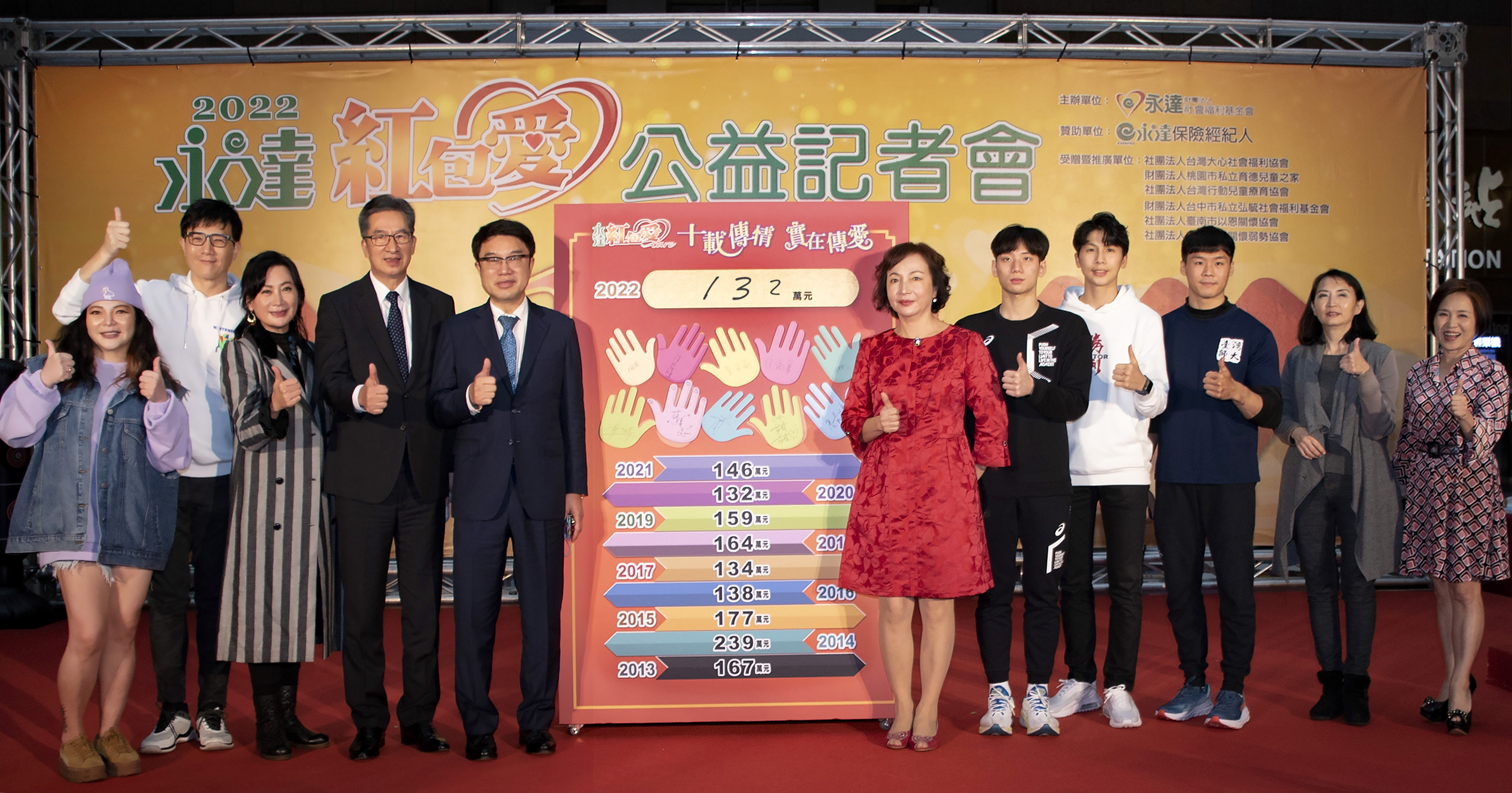 2022永達紅包愛在吳文永董事長及愛心大使的推廣下,首賣突破1,326,700元圓滿成功。圖左起小甜甜張可昀、蔣偉文、陳亞蘭、陳慶鴻總經理、吳文永董事長、侯淑華董事長夫人、王冠閎、林郁婷、唐嘉鴻、汪用和執行長與主持人楊月娥。