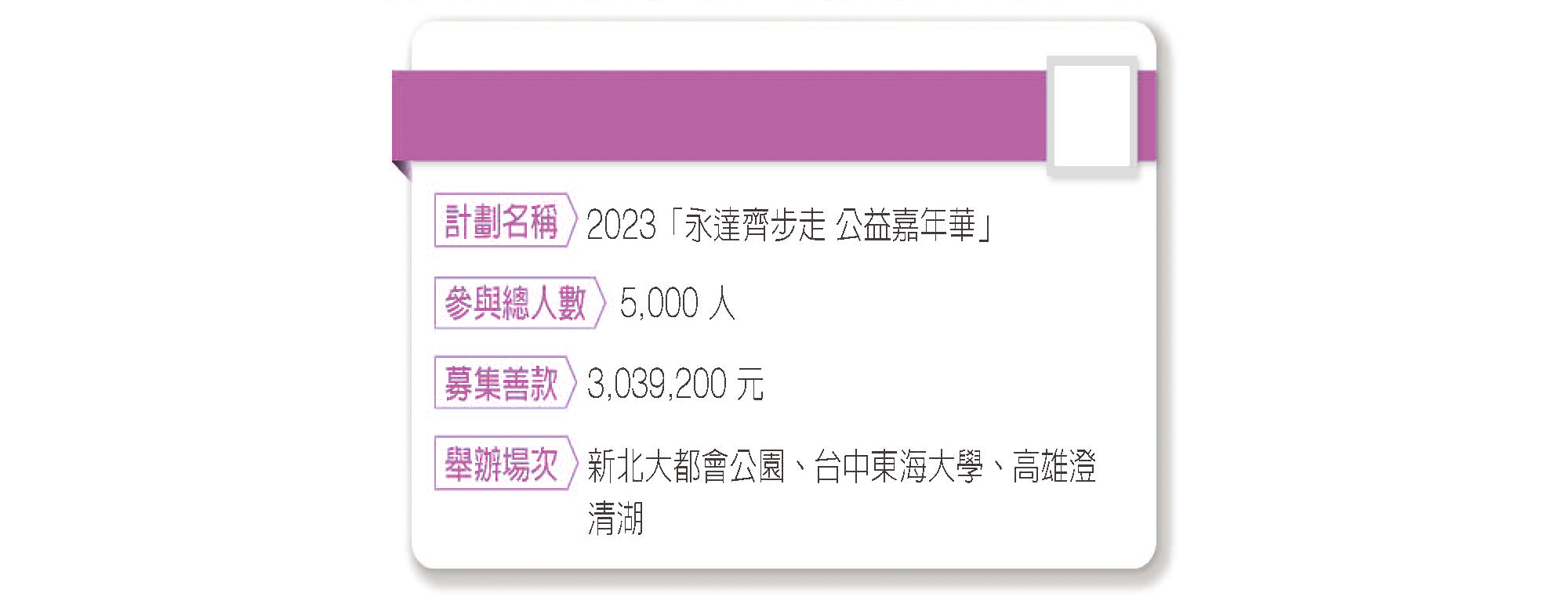 公益健走成效。