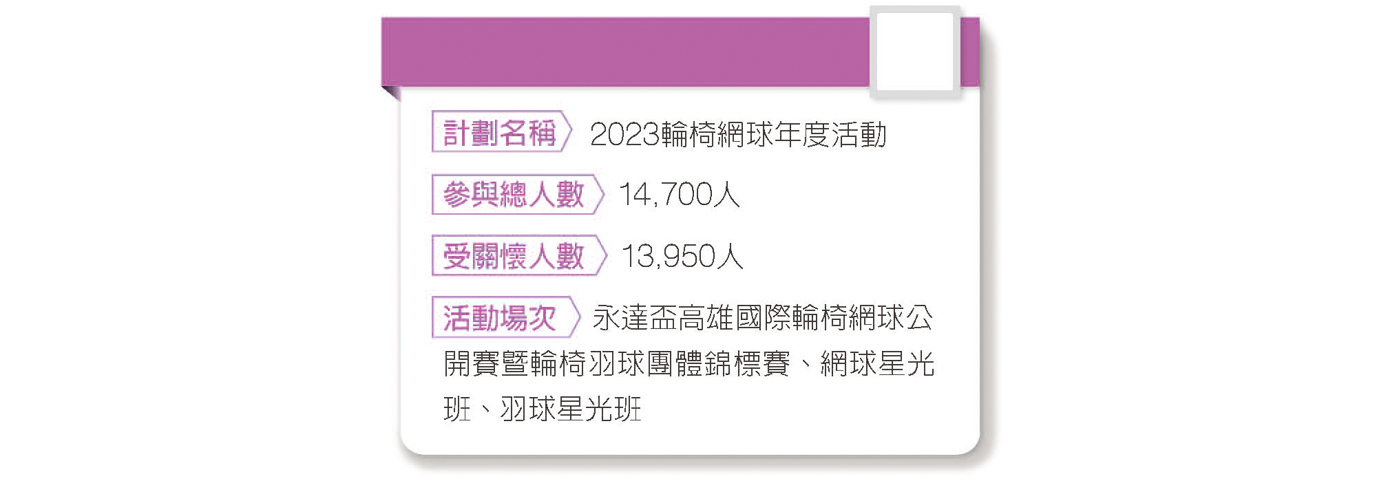 輪椅網球成效。