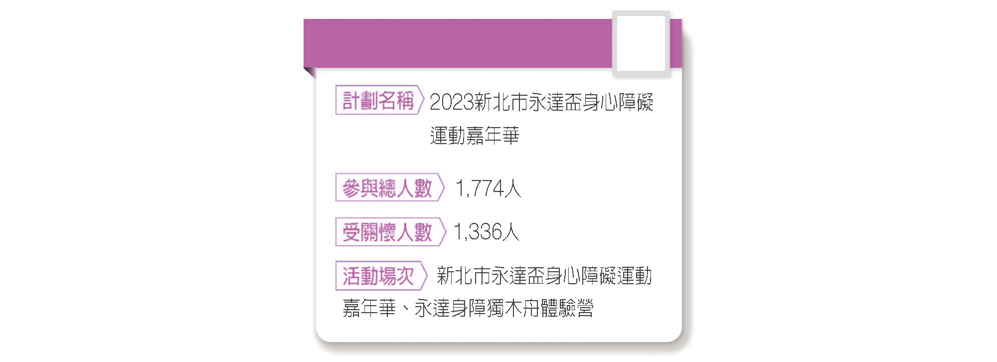 身障嘉年華成效。
