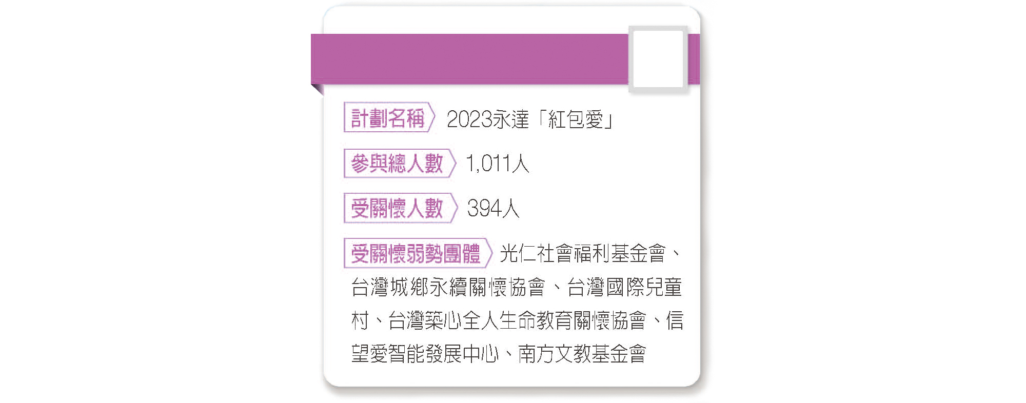 紅包愛成效。