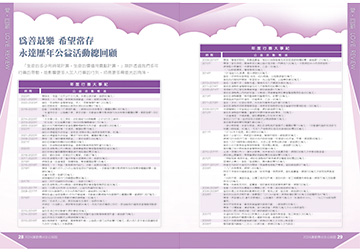 為善最樂 希望常存 永達歷年公益活動總回顧（一）