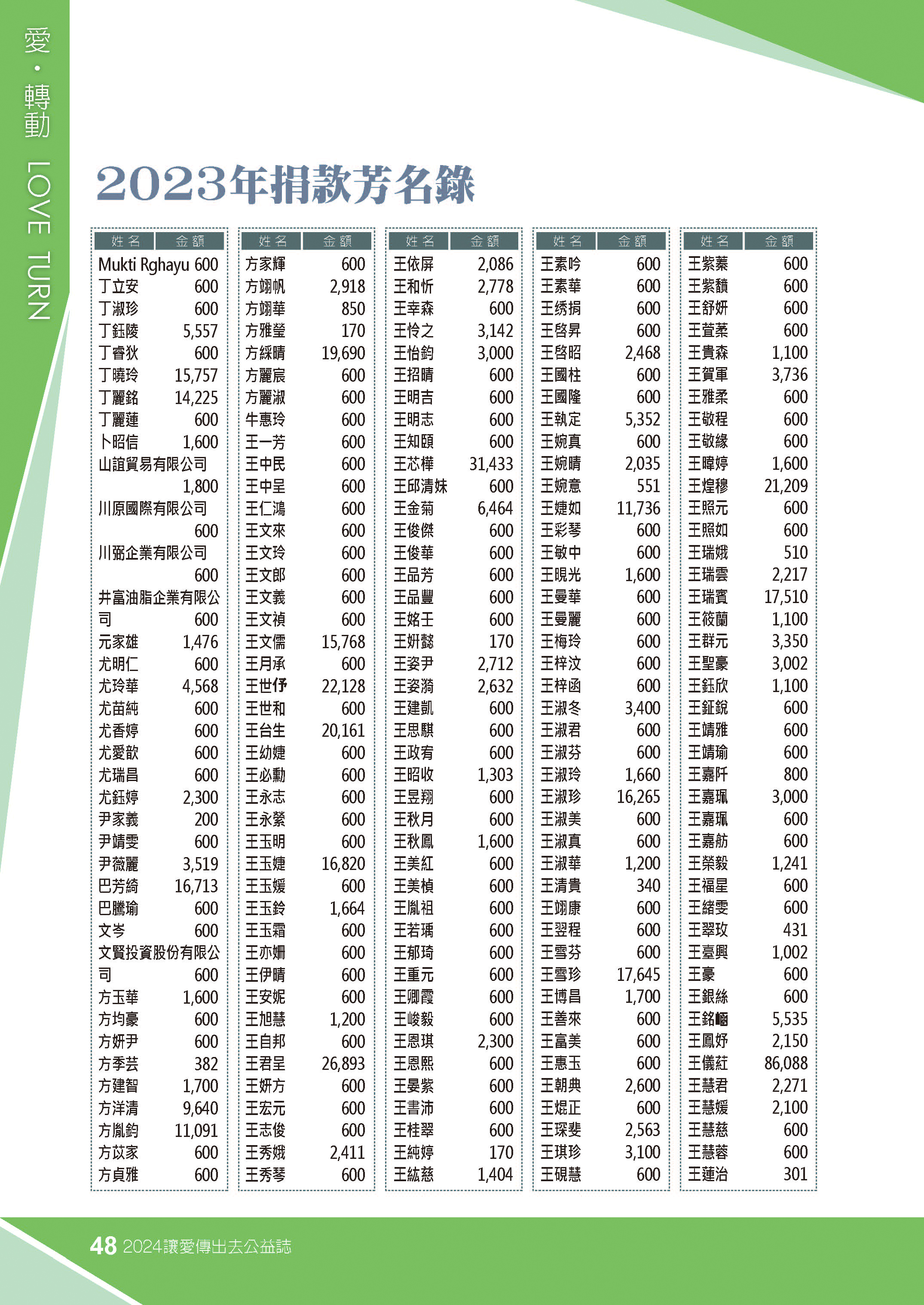 2023年捐款芳名錄。