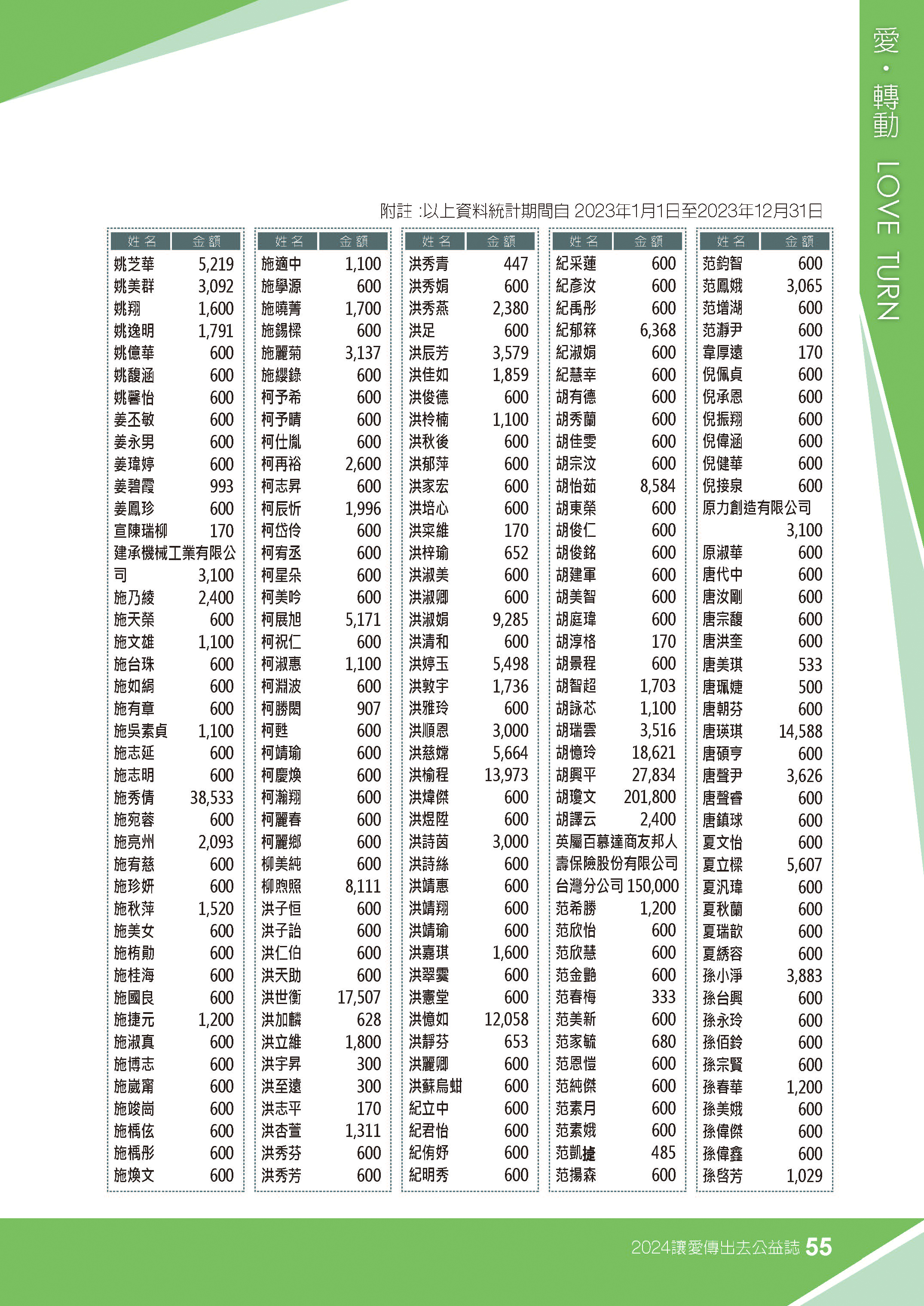 2023年捐款芳名錄。