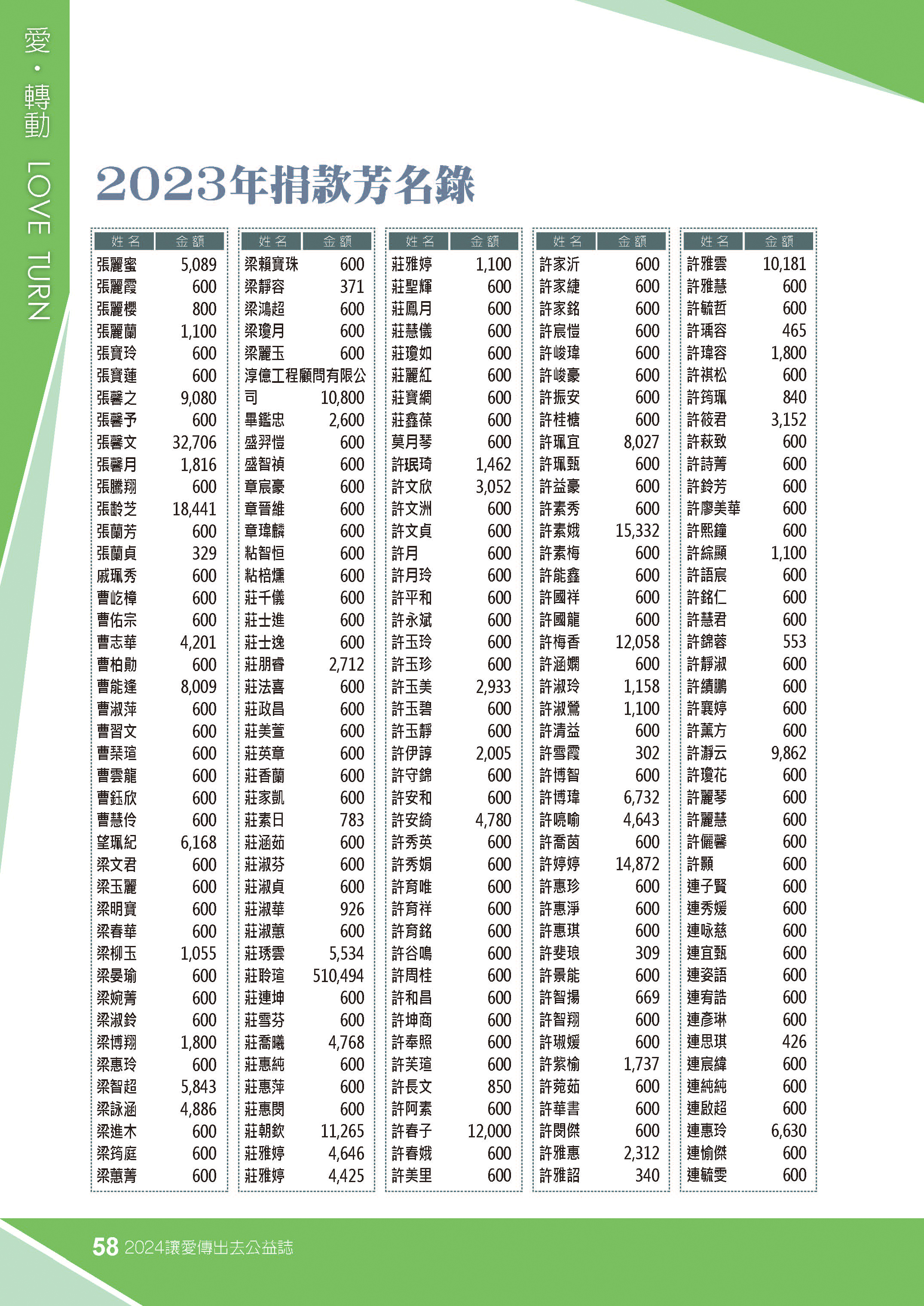 2023年捐款芳名錄。