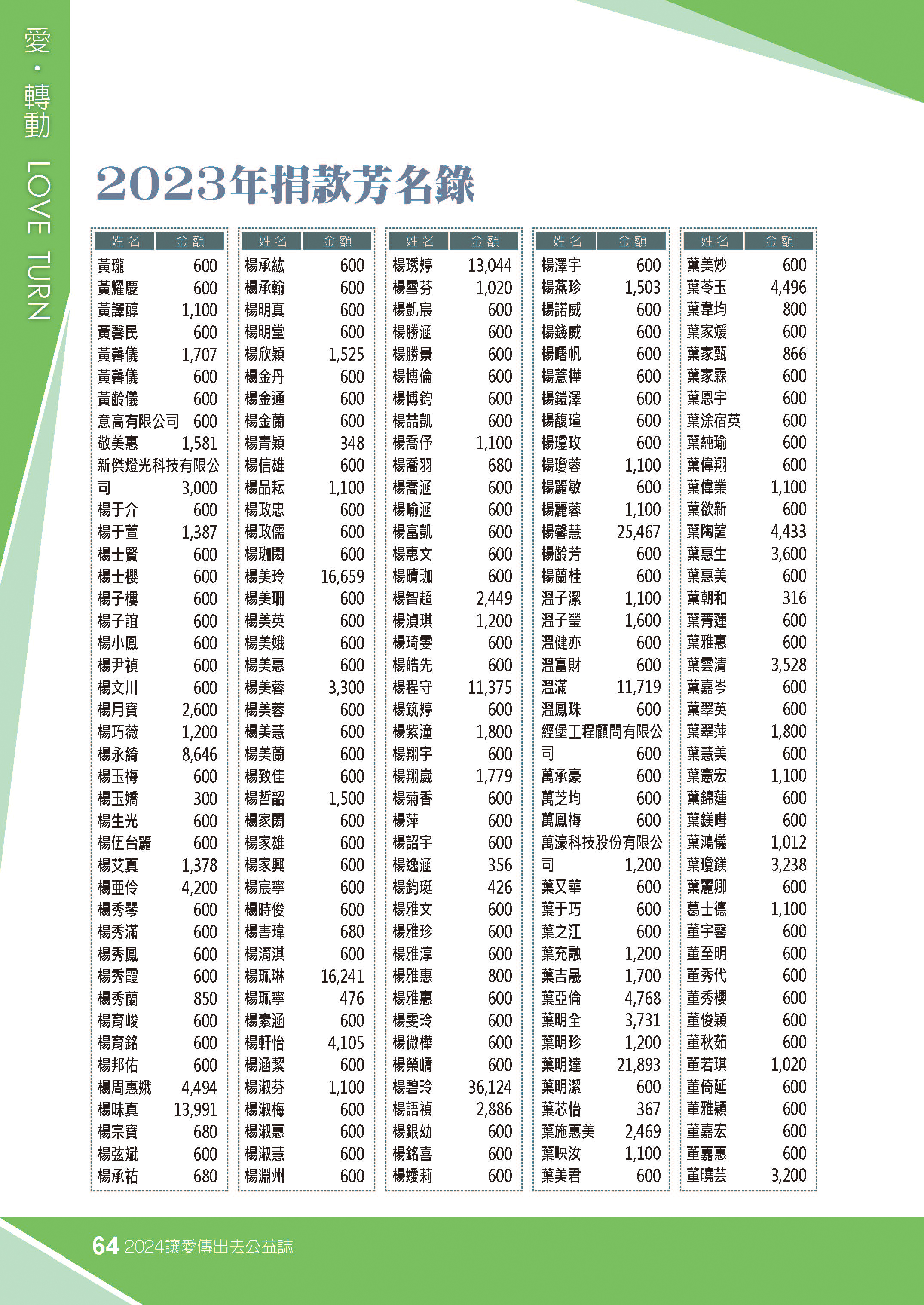 2023年捐款芳名錄。