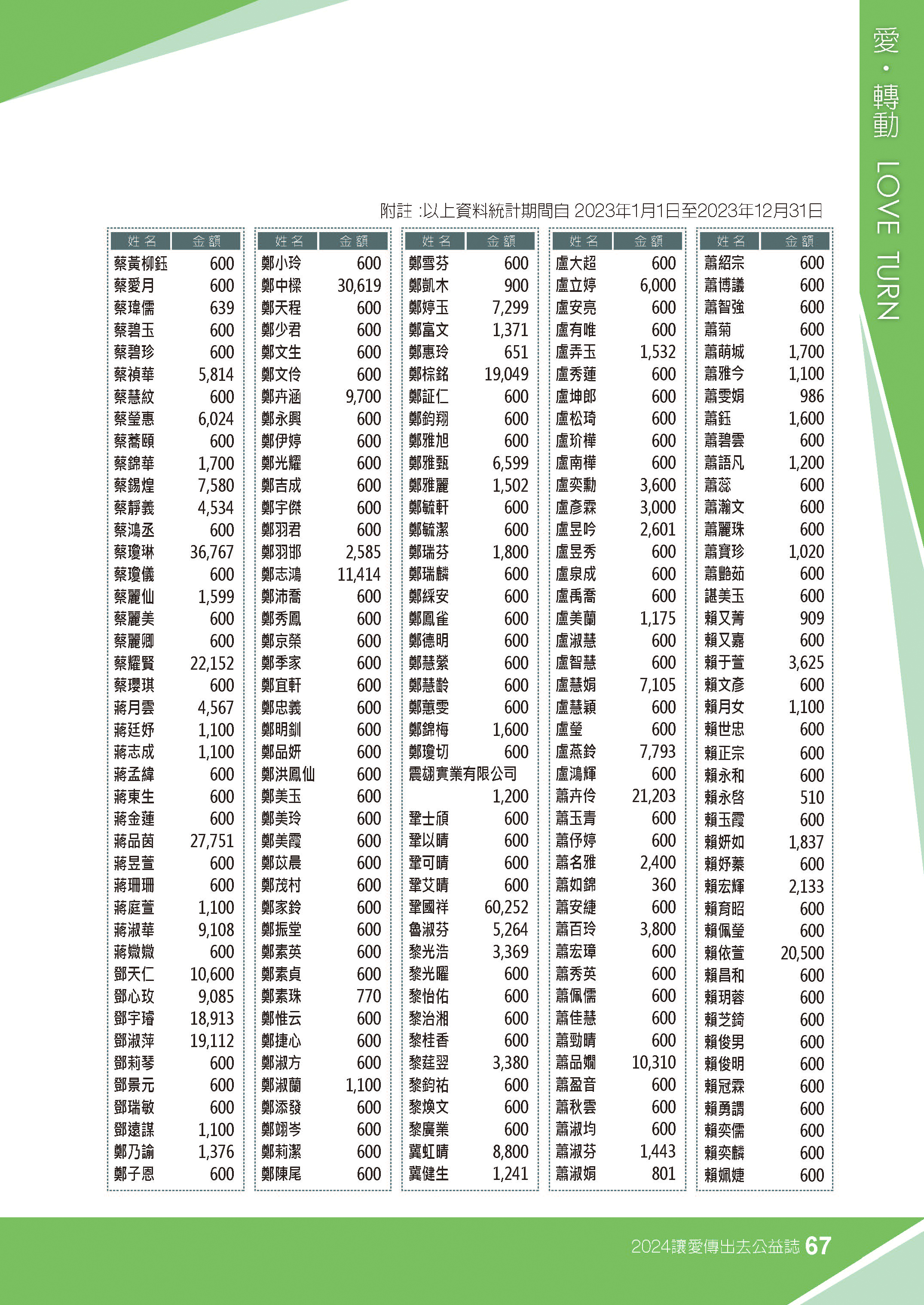2023年捐款芳名錄。