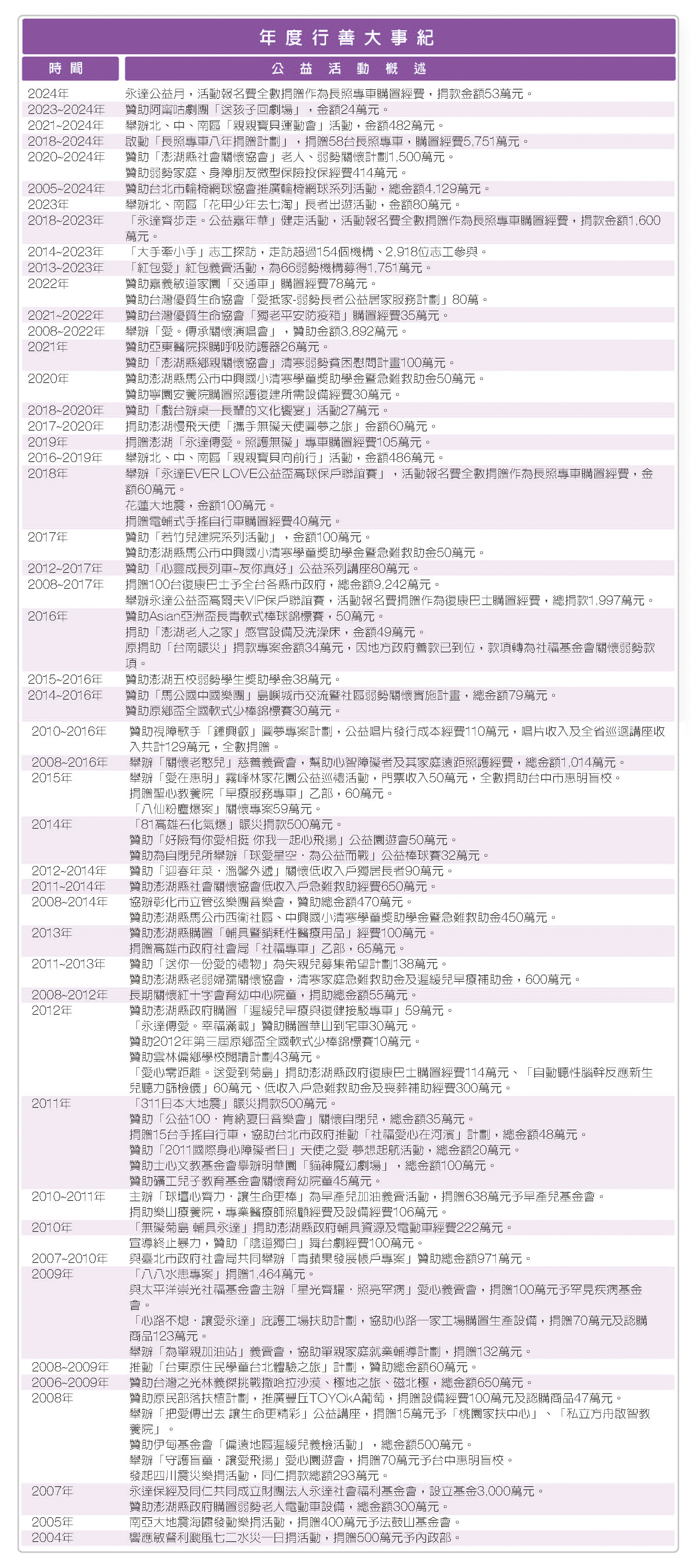 阿甯咕劇團《阿甯咕的狗狗會說話YA～》親子音樂劇。