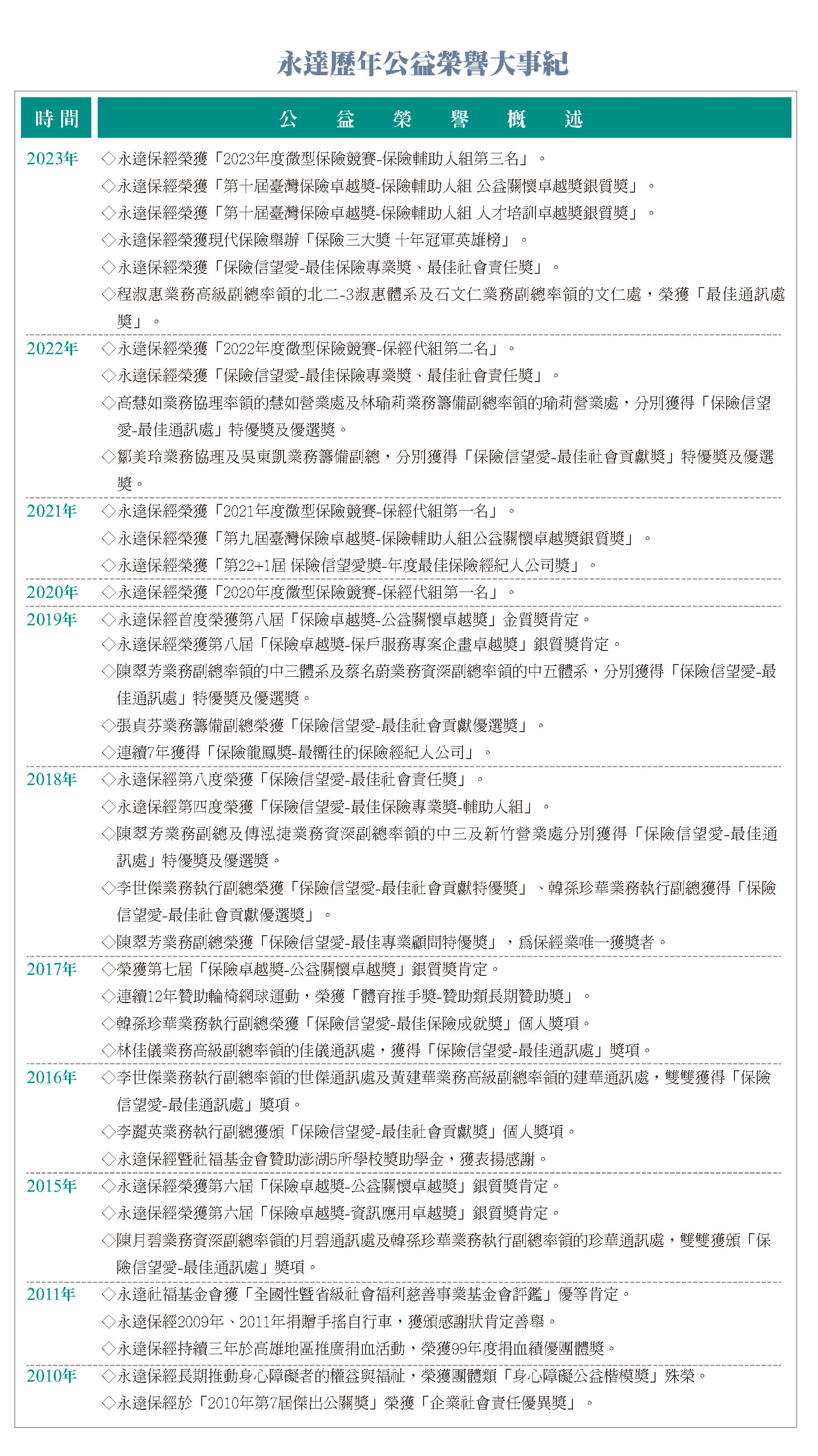 永達公益榮譽大事紀