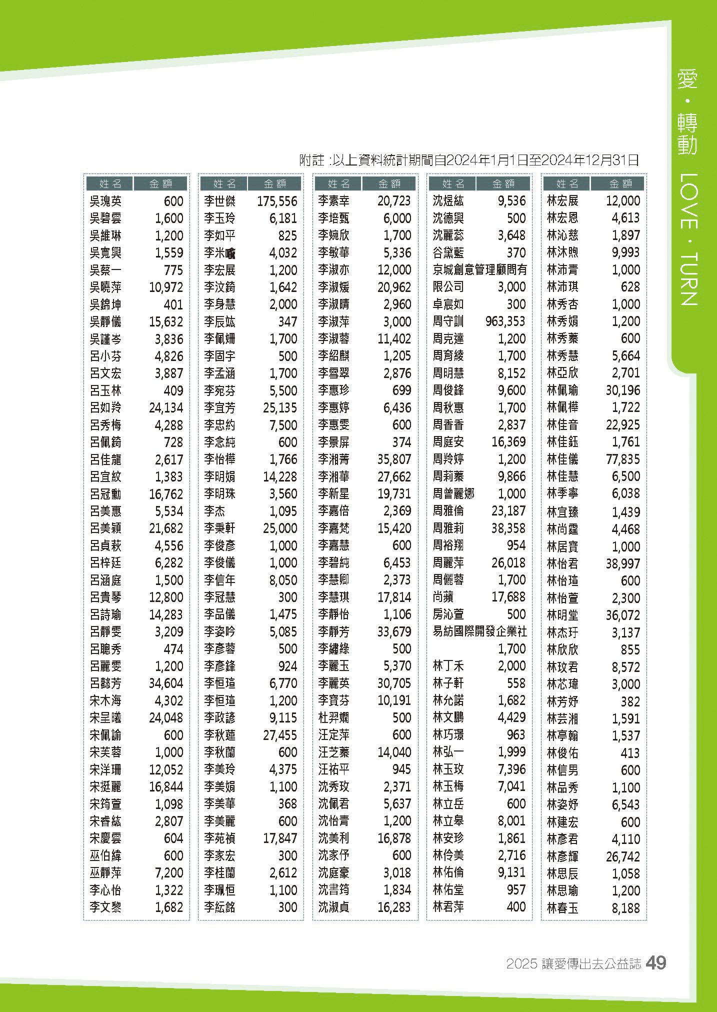 2024年捐款芳名錄