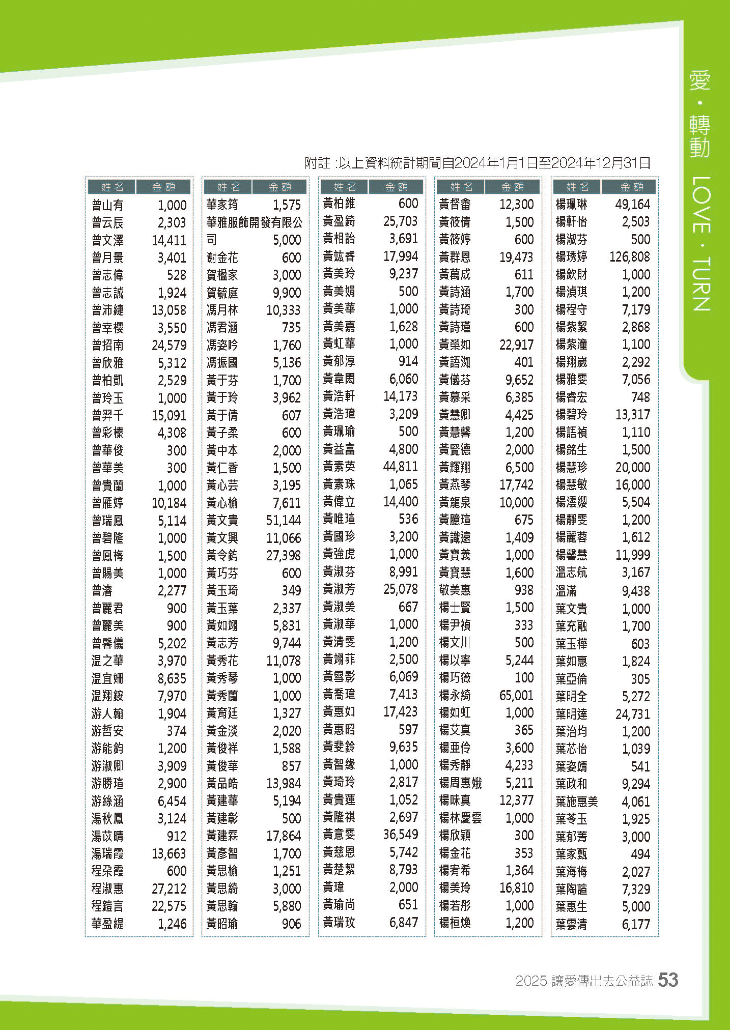 2024年捐款芳名錄