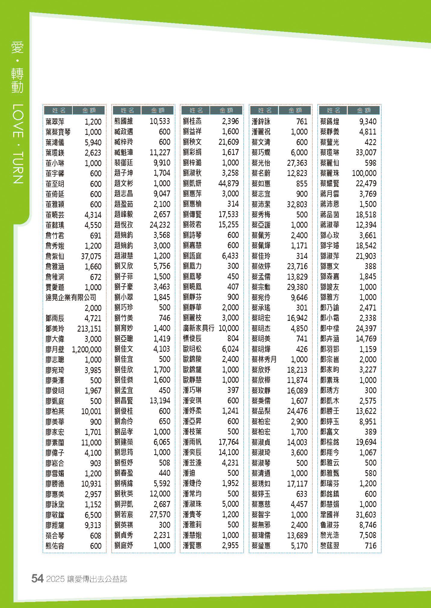 2024年捐款芳名錄