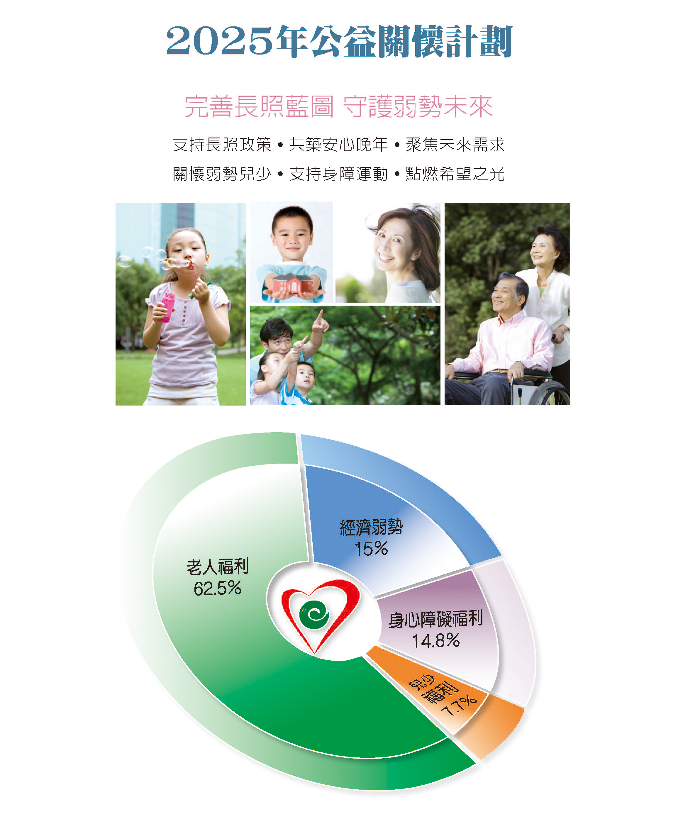 2025公益關懷計劃