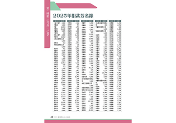 2025年捐款芳名錄