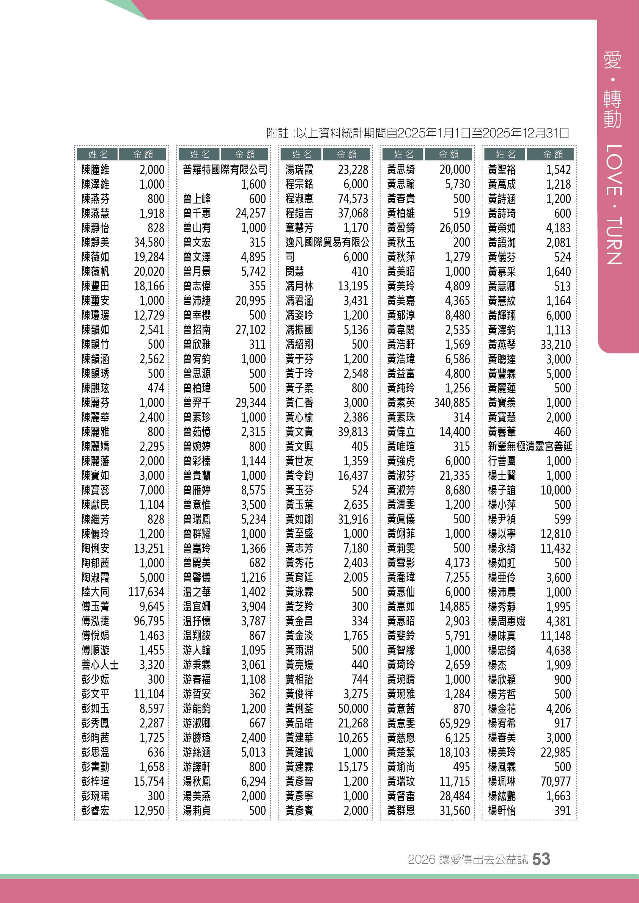2025年捐款芳名錄