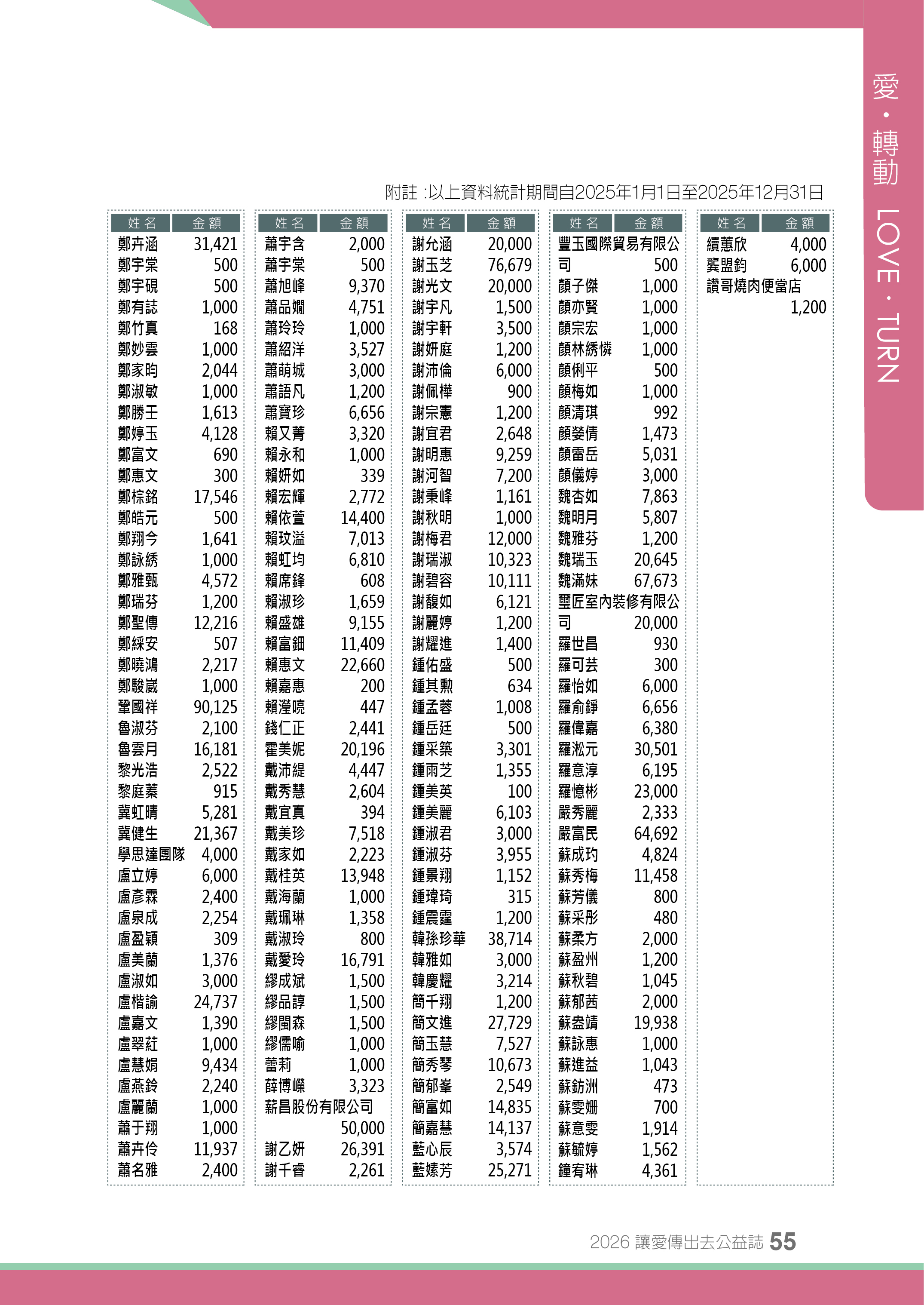 2025年捐款芳名錄