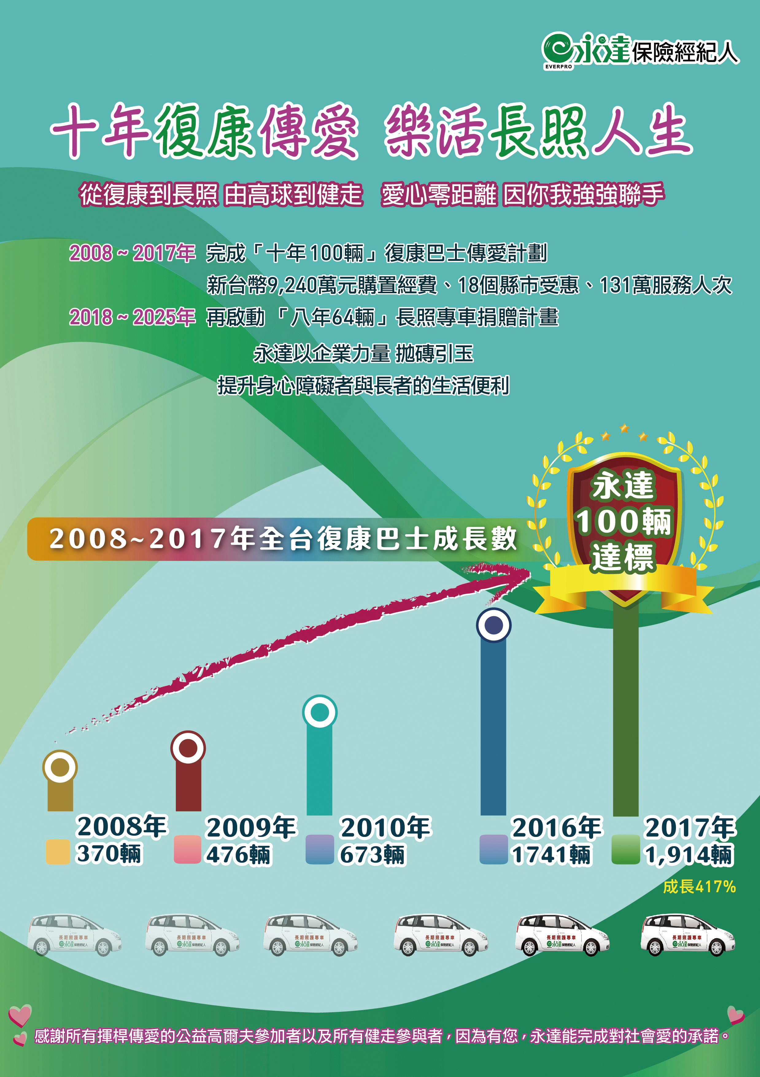 十年復康傳愛 樂活長照人生