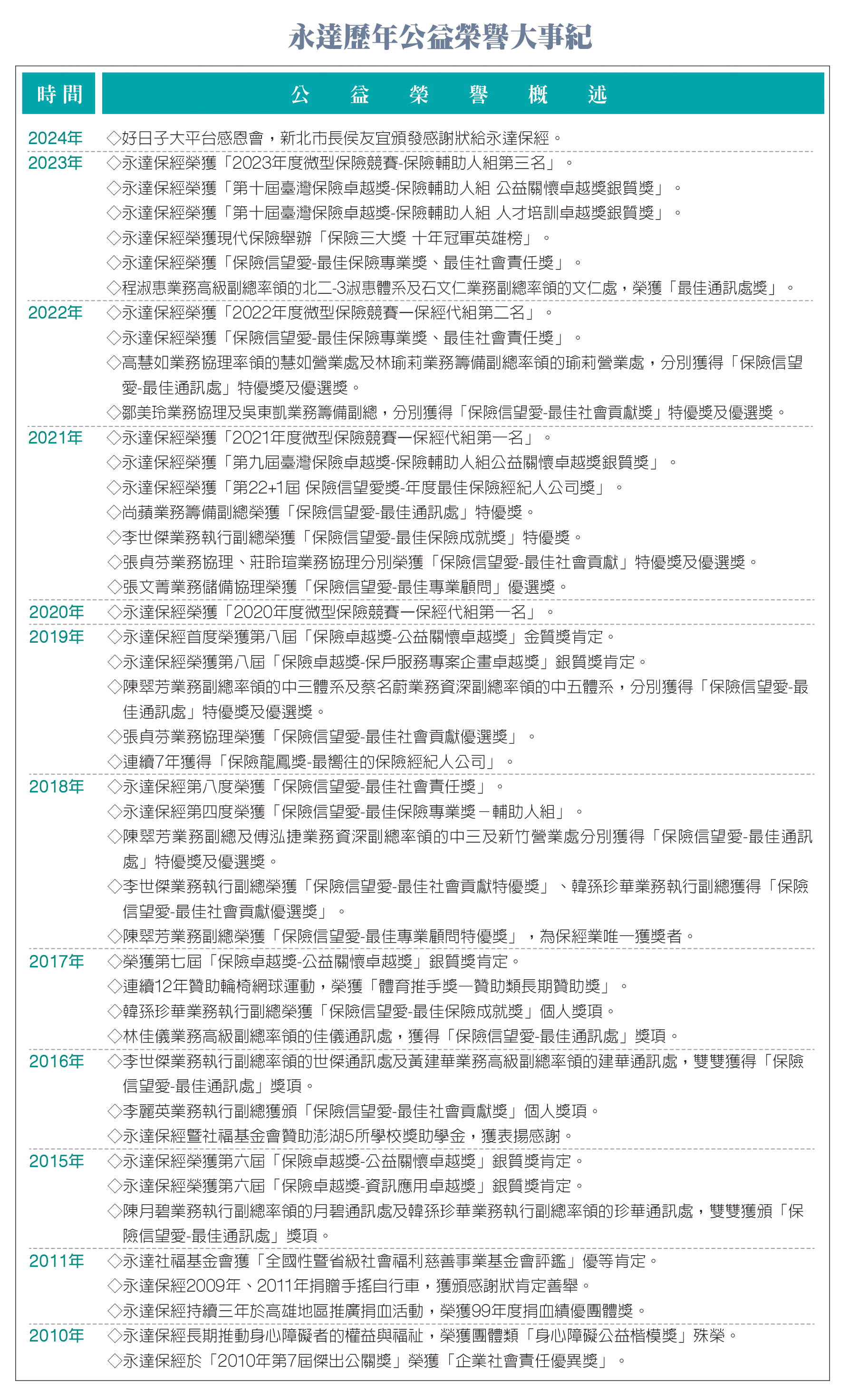 。