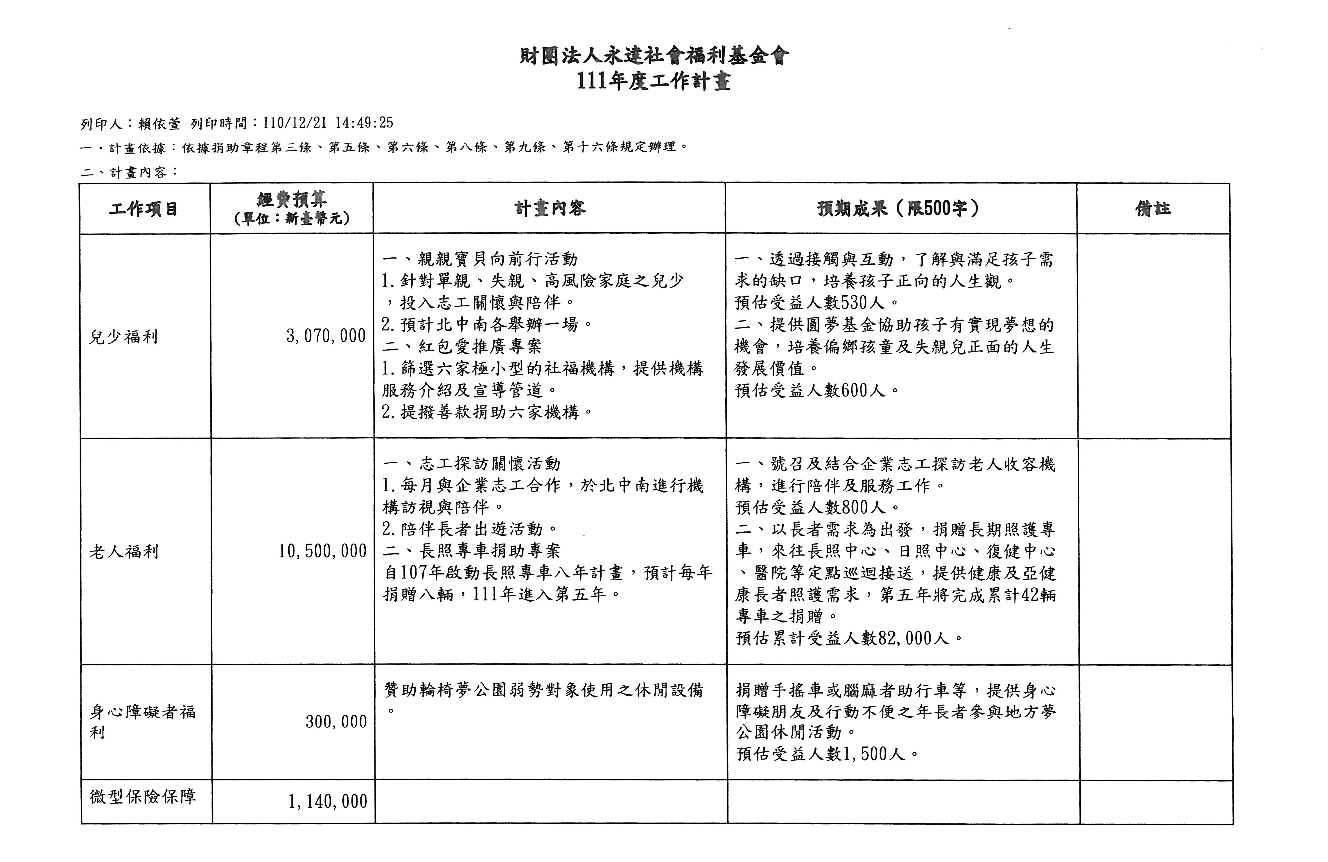 111年度工作計畫1