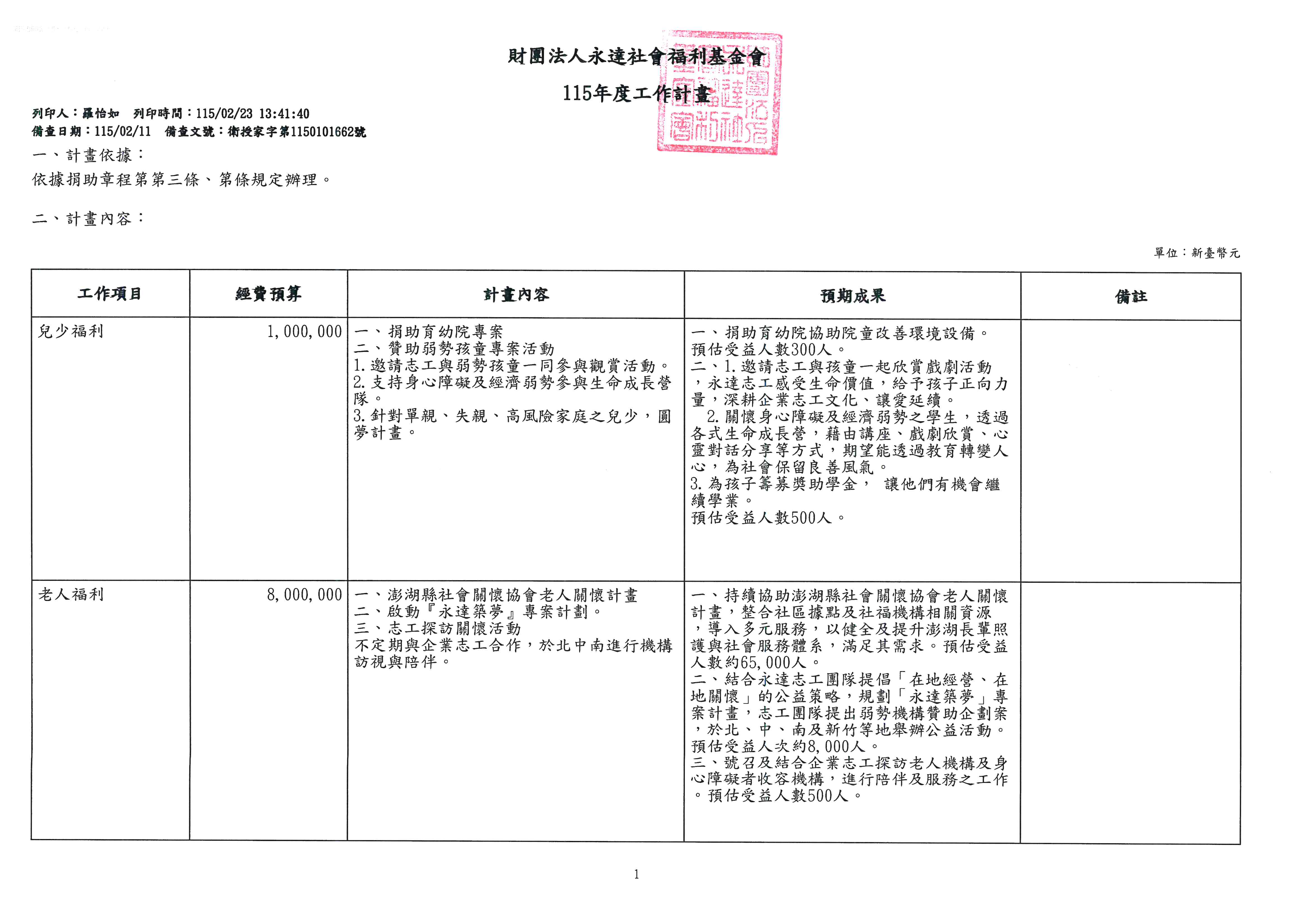 115年度工作計畫1