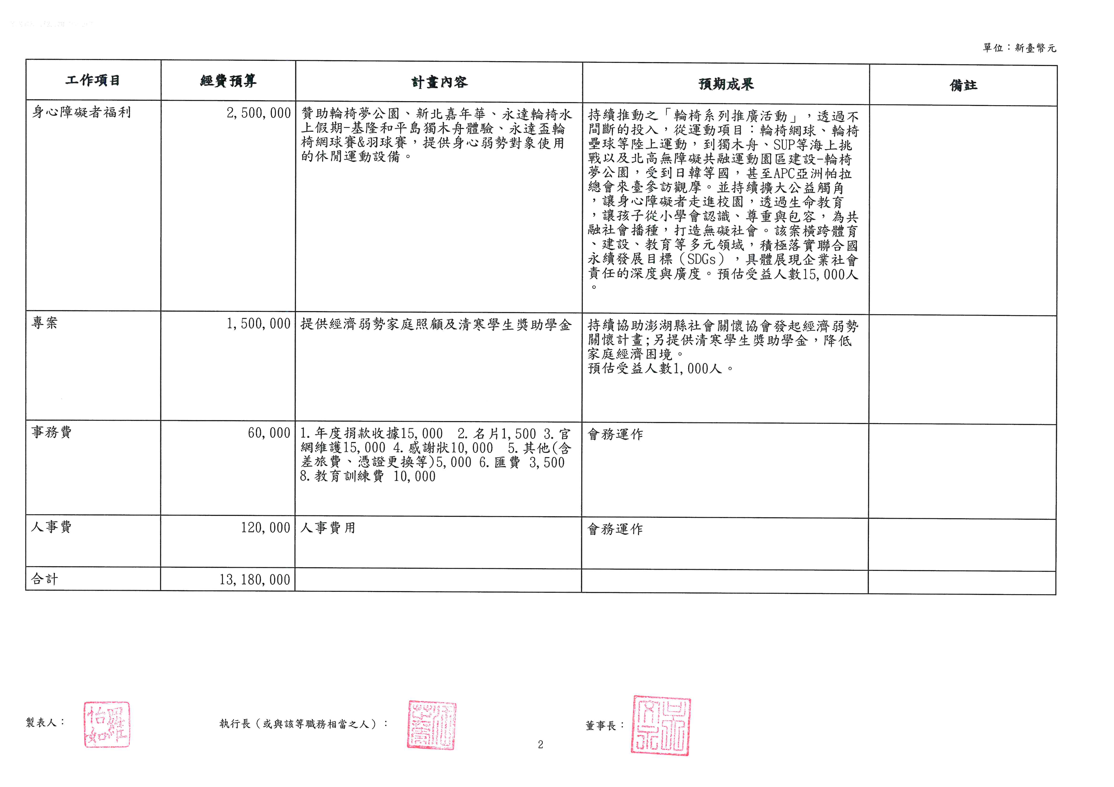 115年度工作計畫2